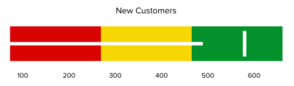 Types of graph — example of a bullet graph.