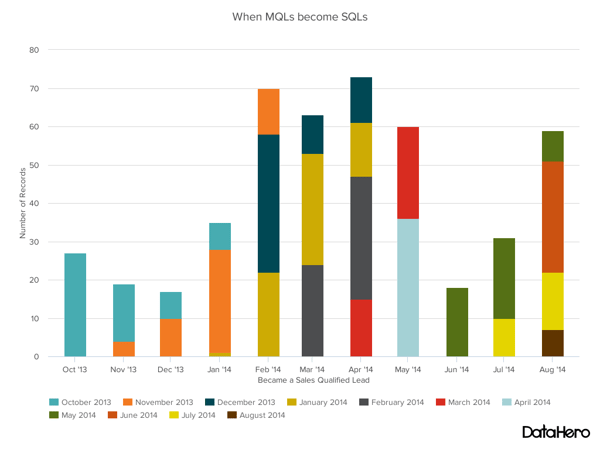 Types of charts — example of a stacked bar chart.