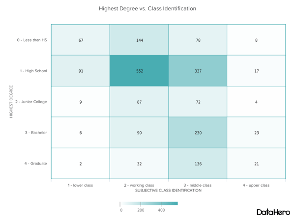  Types of charts — example of a heat map. 