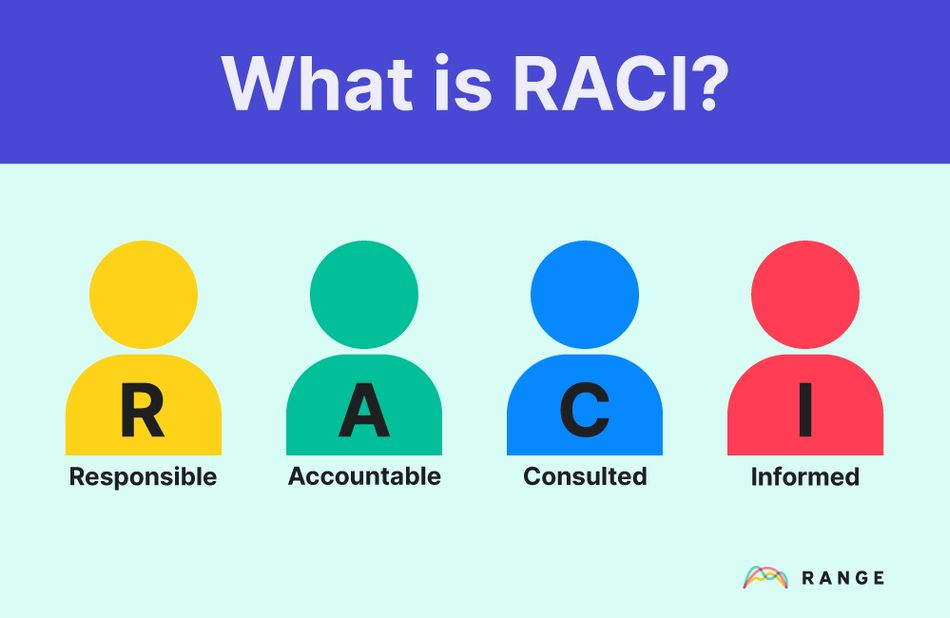 RACI acronym