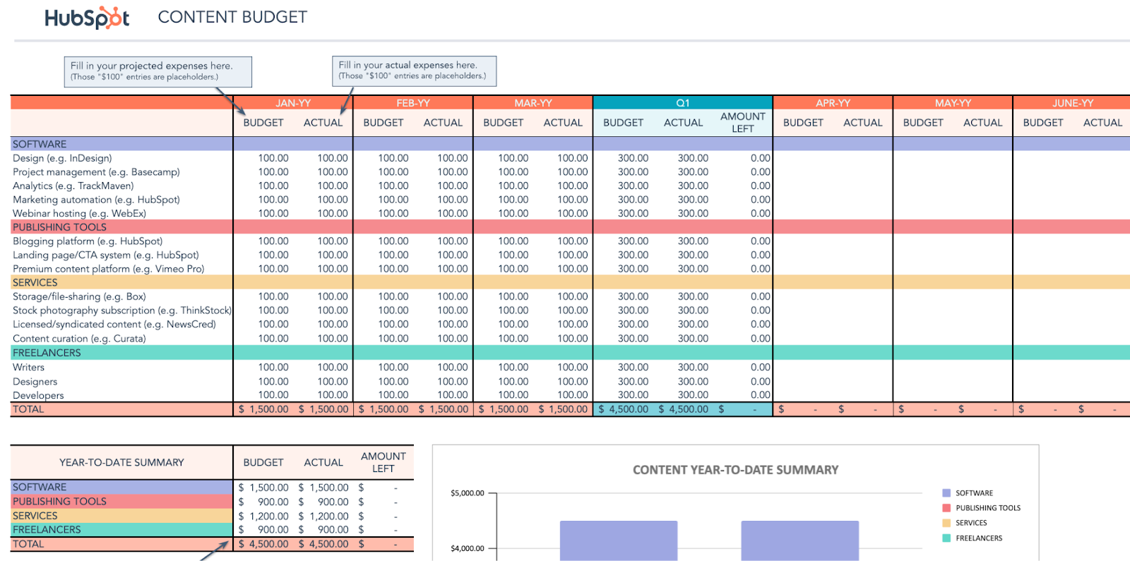 ad budget, content marketing budget