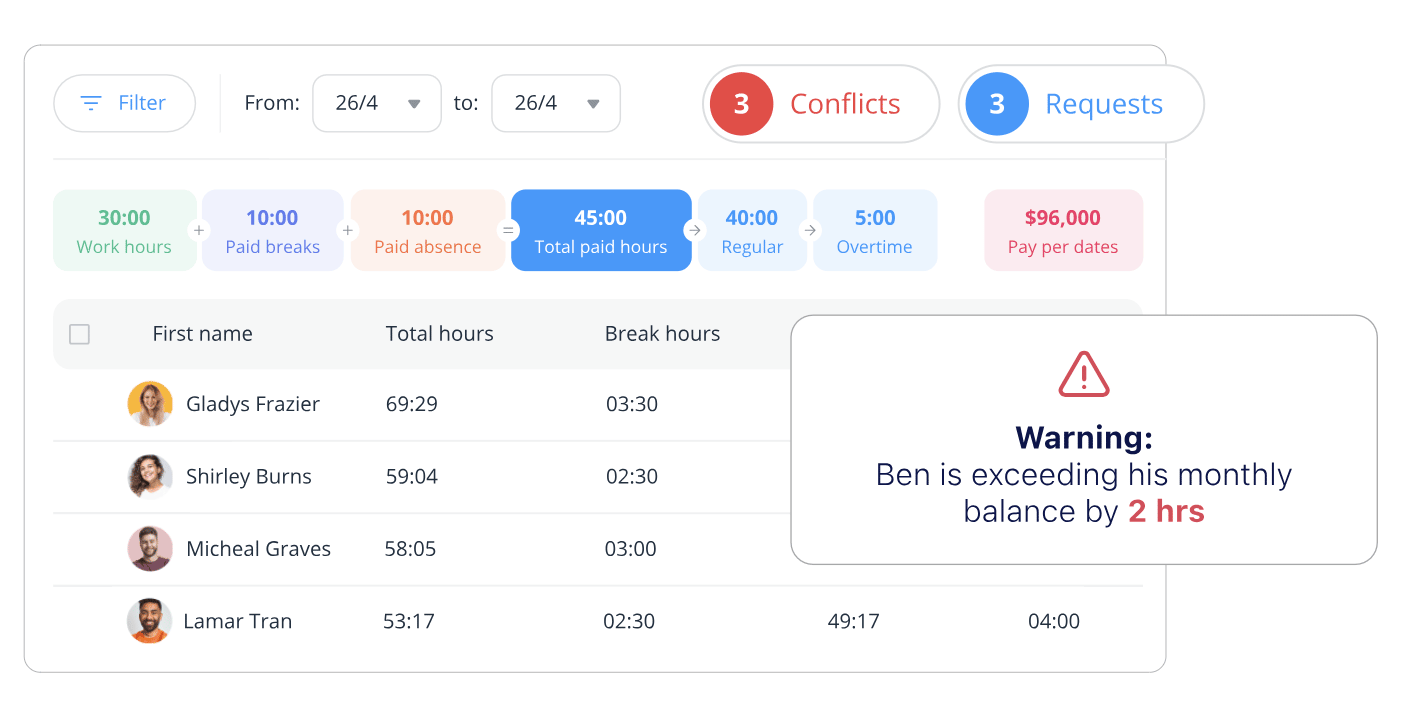 Pipedrive employee management software Connecteam dashboard