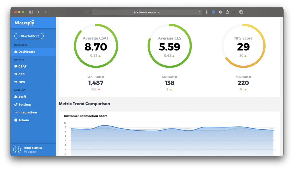 Customer sentiment: How integrating CSAT and NPS tools with your CRM offers the most accurate view of sentiment