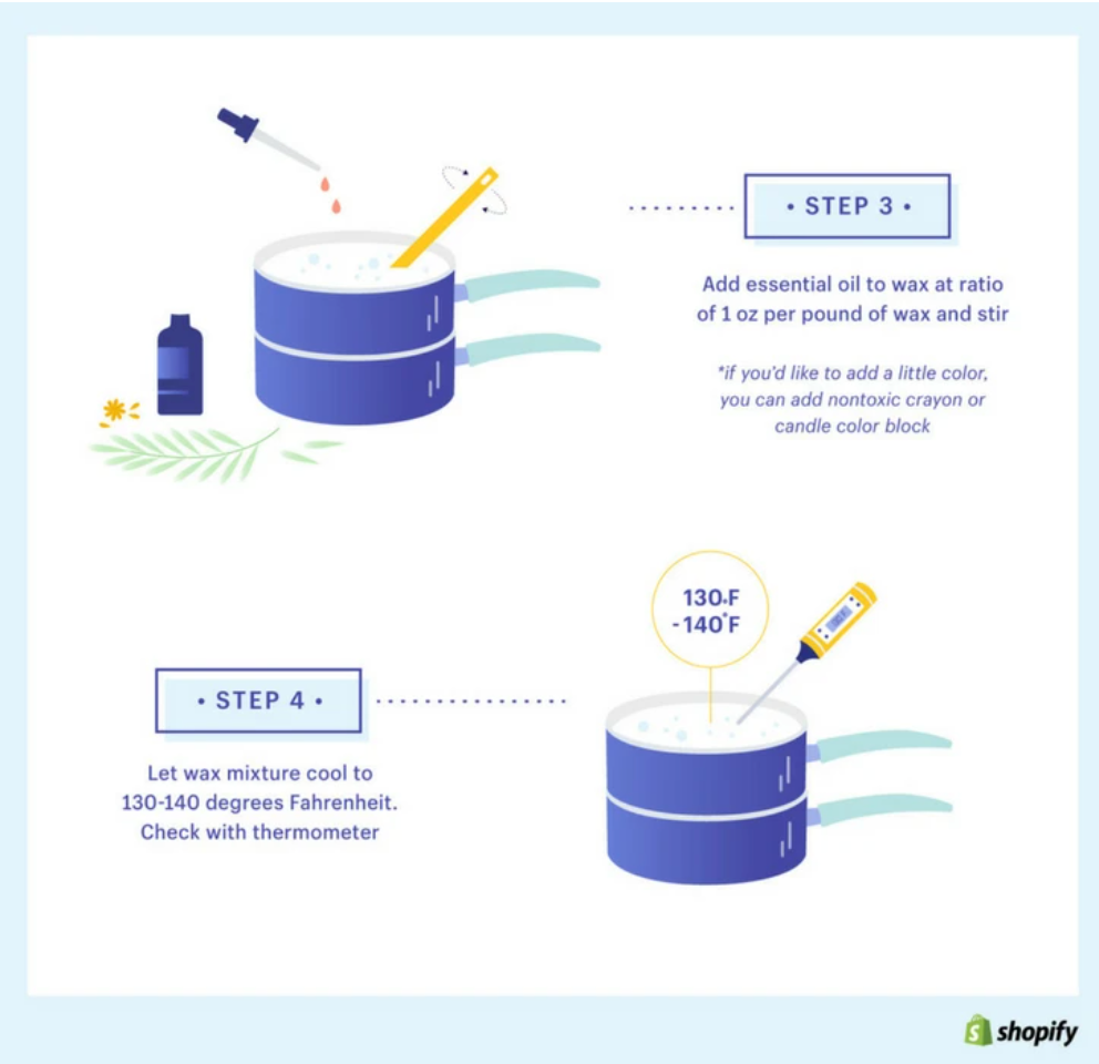 Illustration of how to customize your candles your candle business