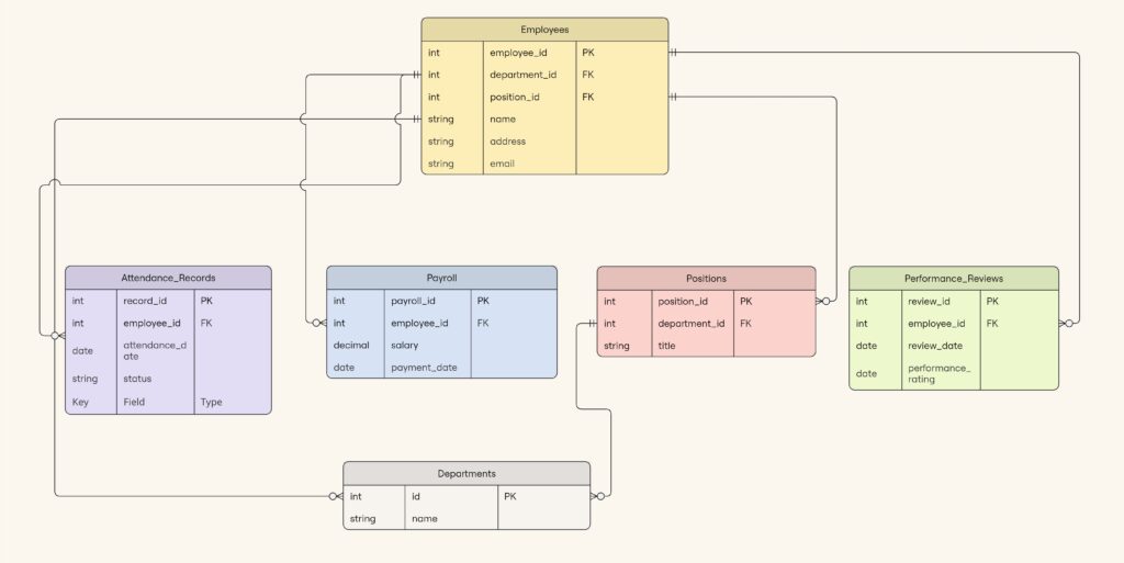 HR Management System template