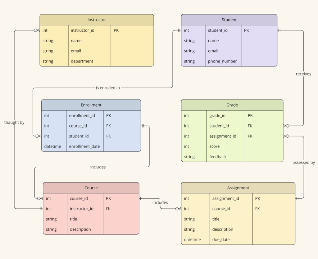 Educational Learning Management System template