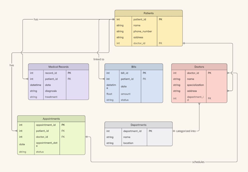 Healthcare Management System template