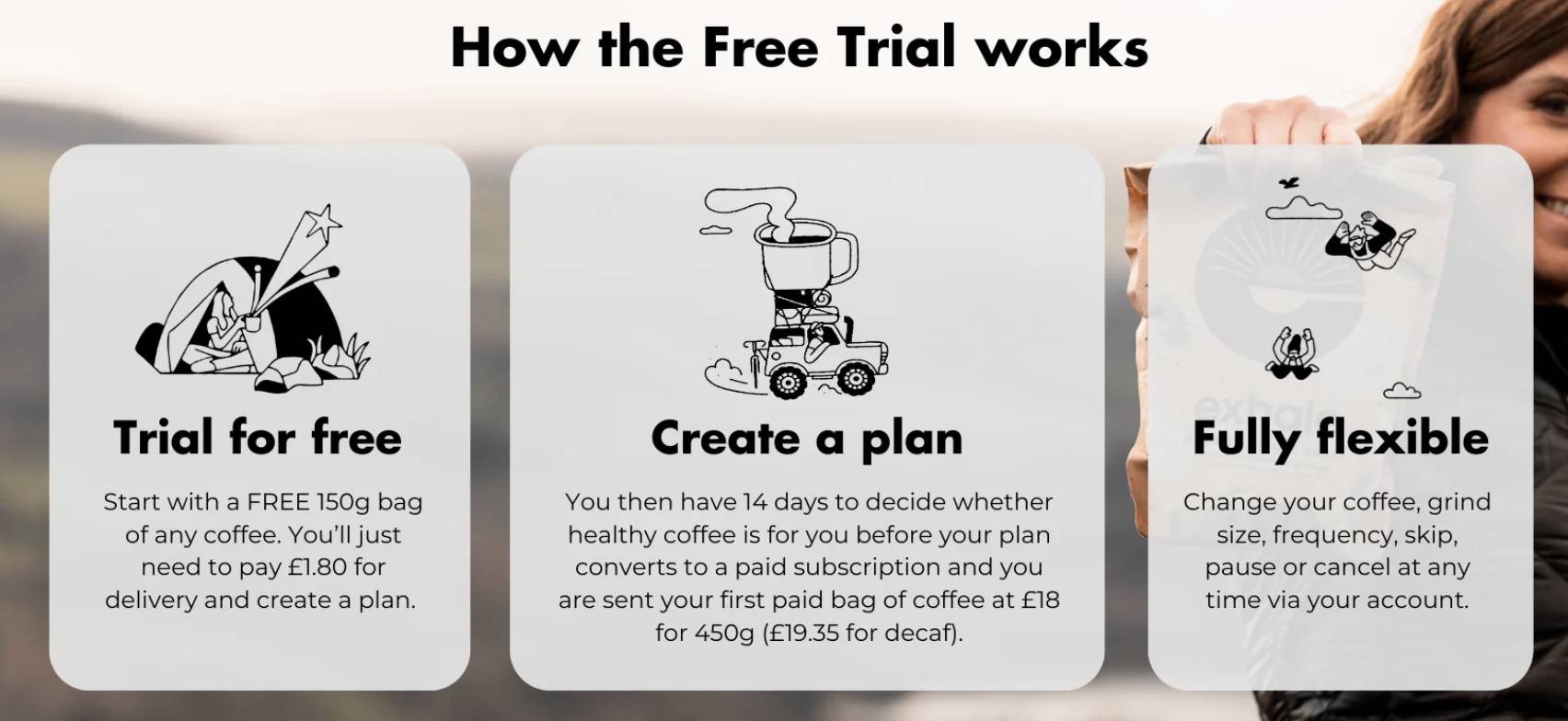 Customer behavior: How free trials can help new customers sign up for a paid subscription