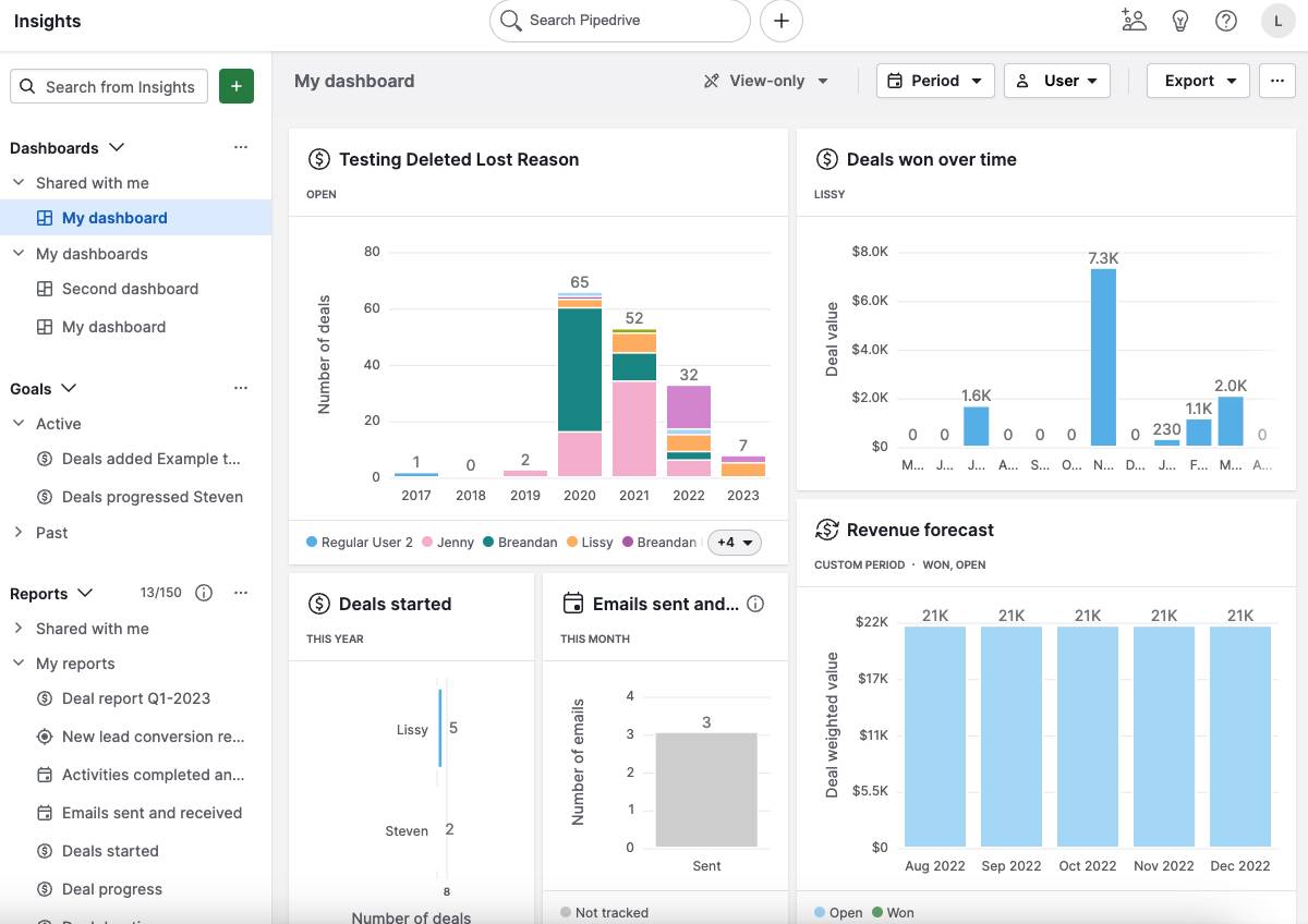 Strategic management: How Pipedrive can be used as a revenue forecasting software