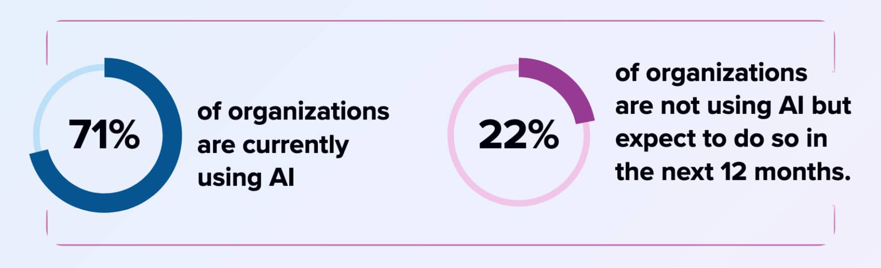 Outcome based selling: How AI can help companies get better ROI