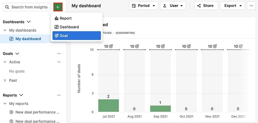 Sales mix: How Pipedrive’s Goals feature can help visualize your team's progress toward sales targets