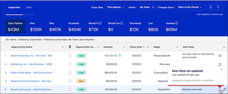 Sugarcrm vs. Salesforce: How Salesforce automates contact, lead and pipeline management