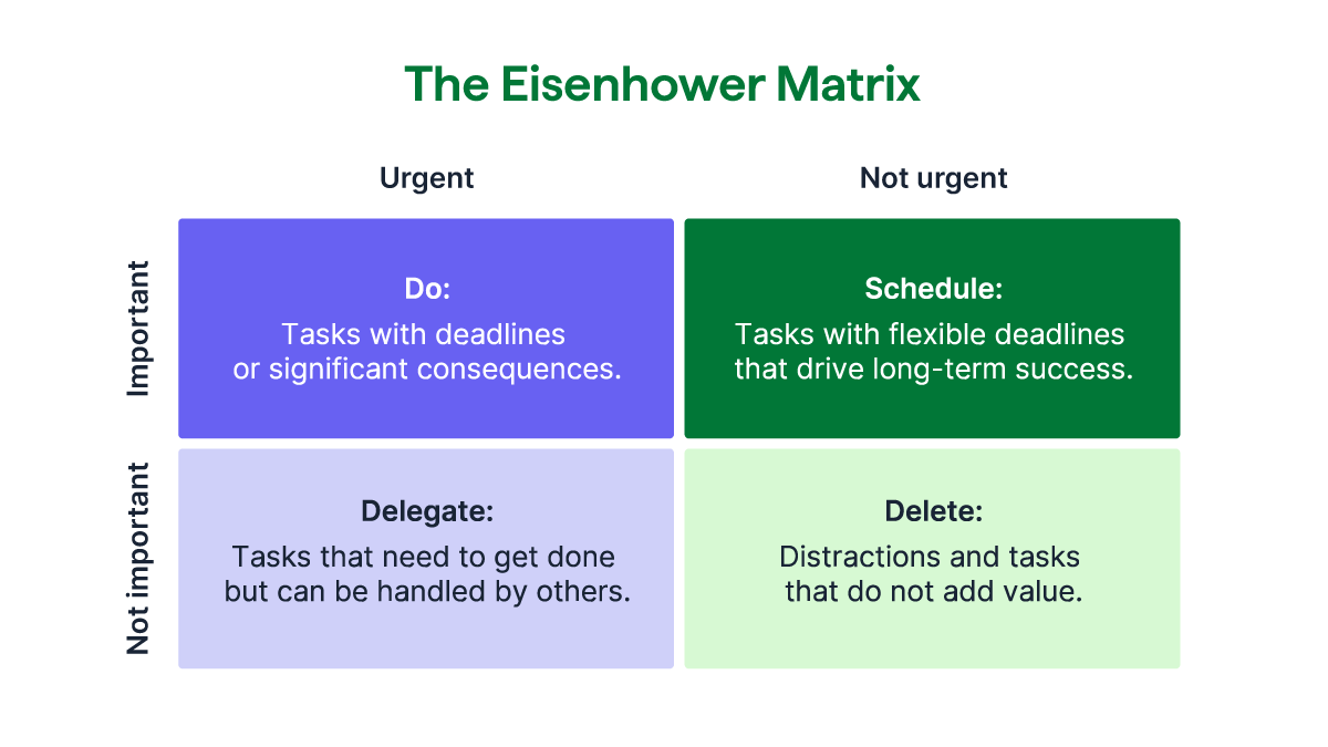 Time management: How the Eisenhower Matrix can help you prioritize tasks