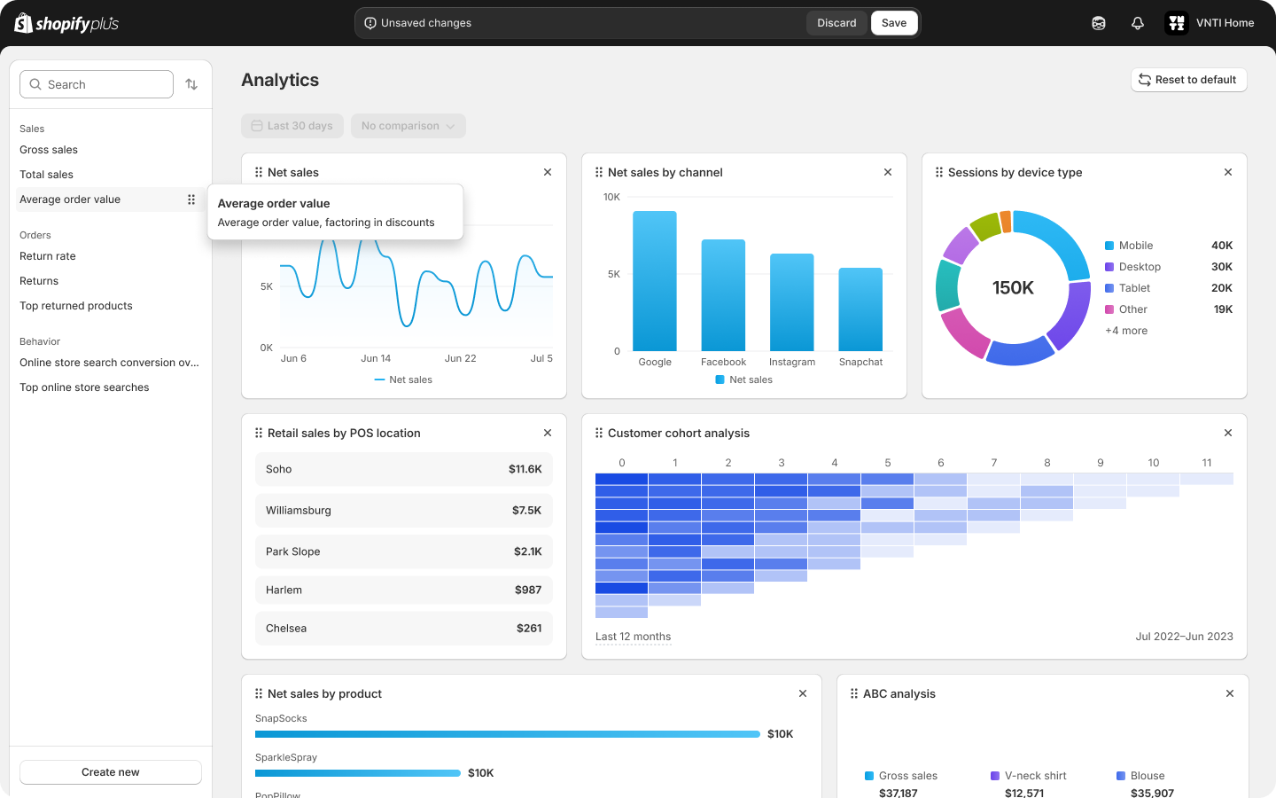 The dashboard in Analytics with a cursor hovering over the average order value metric.