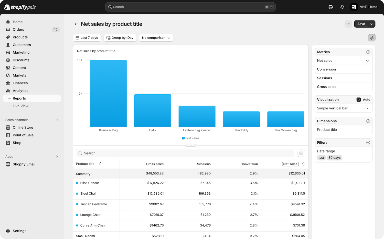 Image of a report with the configuration panel in the Analytics UI.