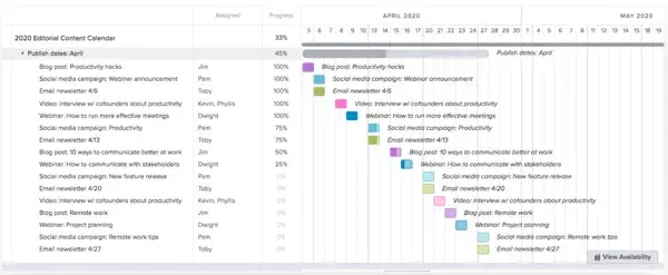 Gantt chart example, editorial calendar