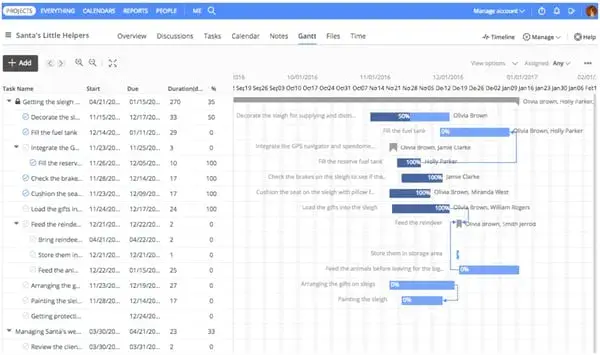 Gantt chart example for project management