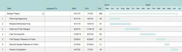 Gantt chart example for design projects