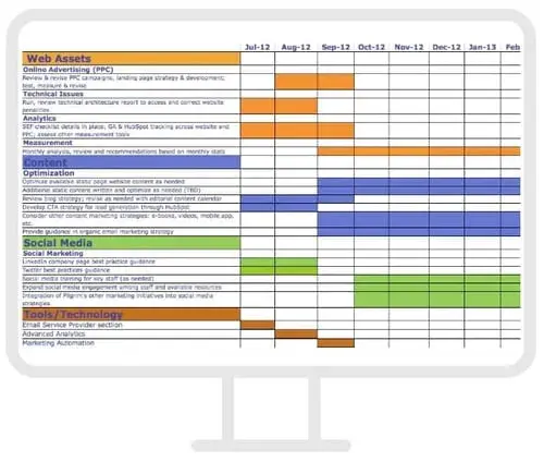 Gantt chart example for social media campaign