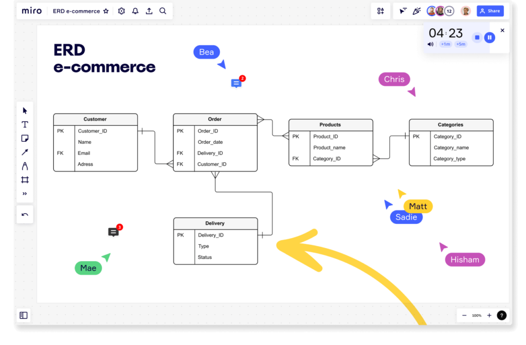 E-commerce ERD example showing crow's foot notation