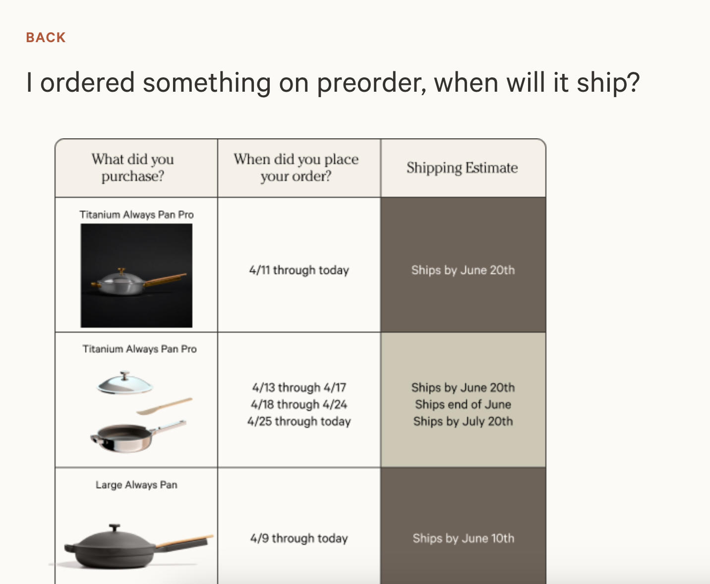 Table on Our Place’s website showing shipping estimates for cookware based on pre-order date.