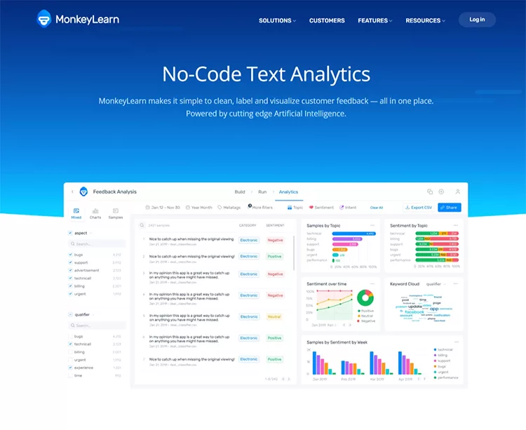 Screenshot of MonkeyLearn's No-Code Text Analytics interface showcasing feedback analysis with various graphs, visualizations, and categorized feedback data points.