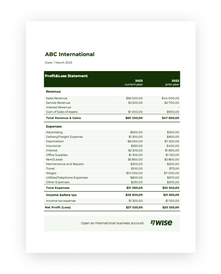 Example of an Income Statement containing all key components