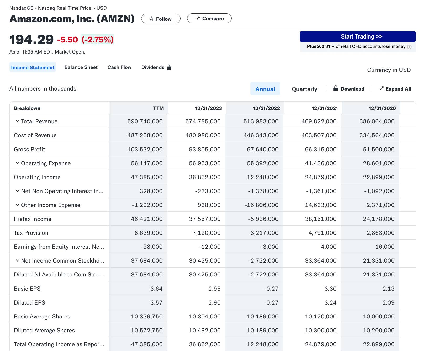 Income Statement from Amazon, highlighting all the details expected from publicly traded companies