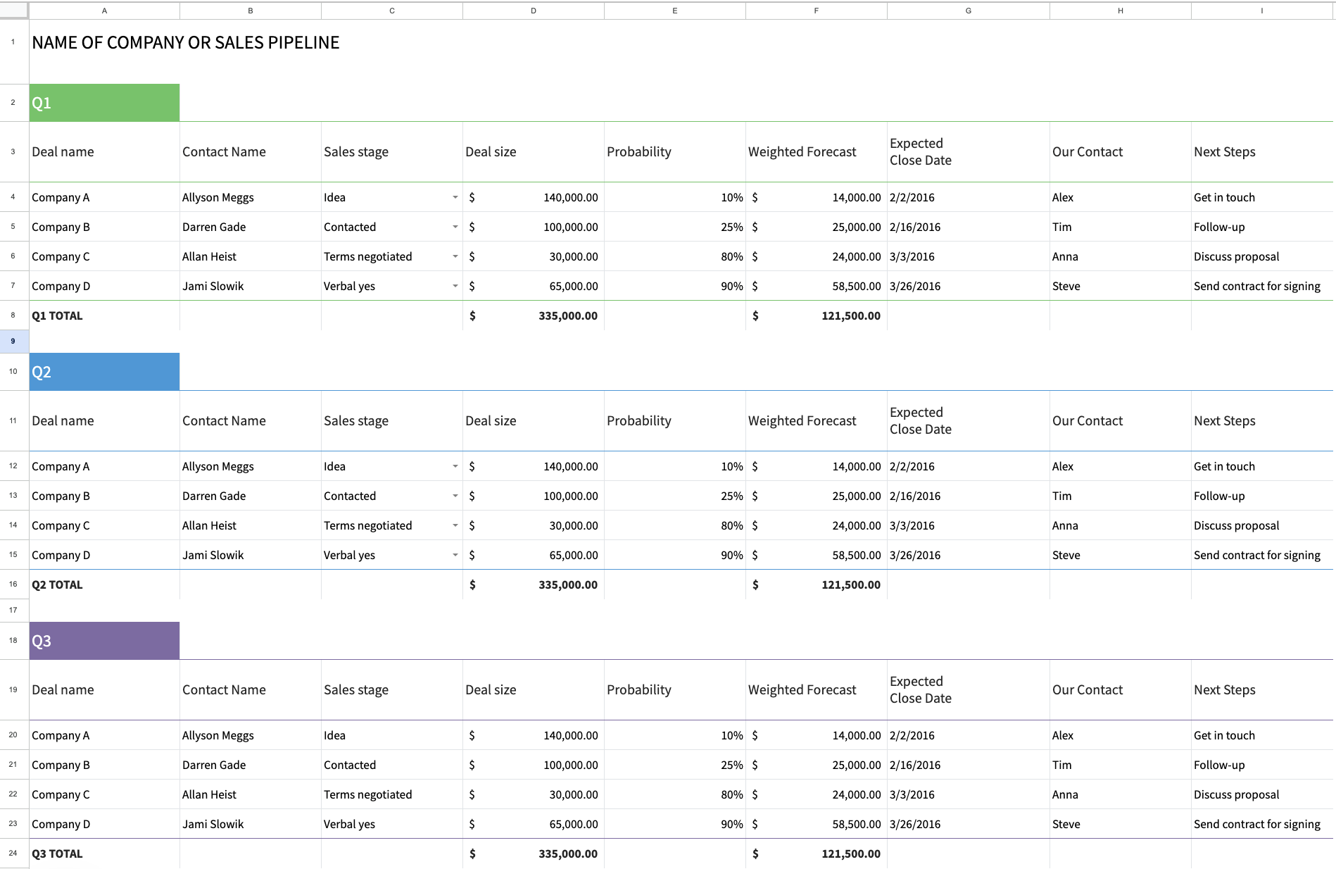 CRM Agency: How Google Sheets can be an option for smaller operations on a tight budget