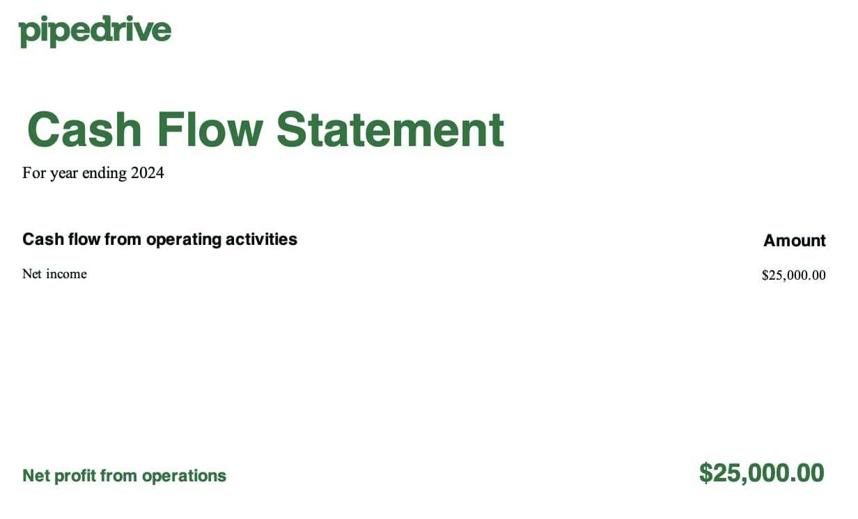 How the first line of your cash flow statement should look like