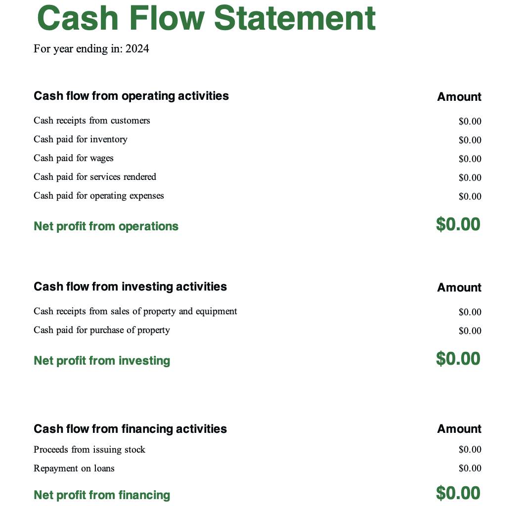 Example of a cash flow statement comprised of one section for each type of cash flow