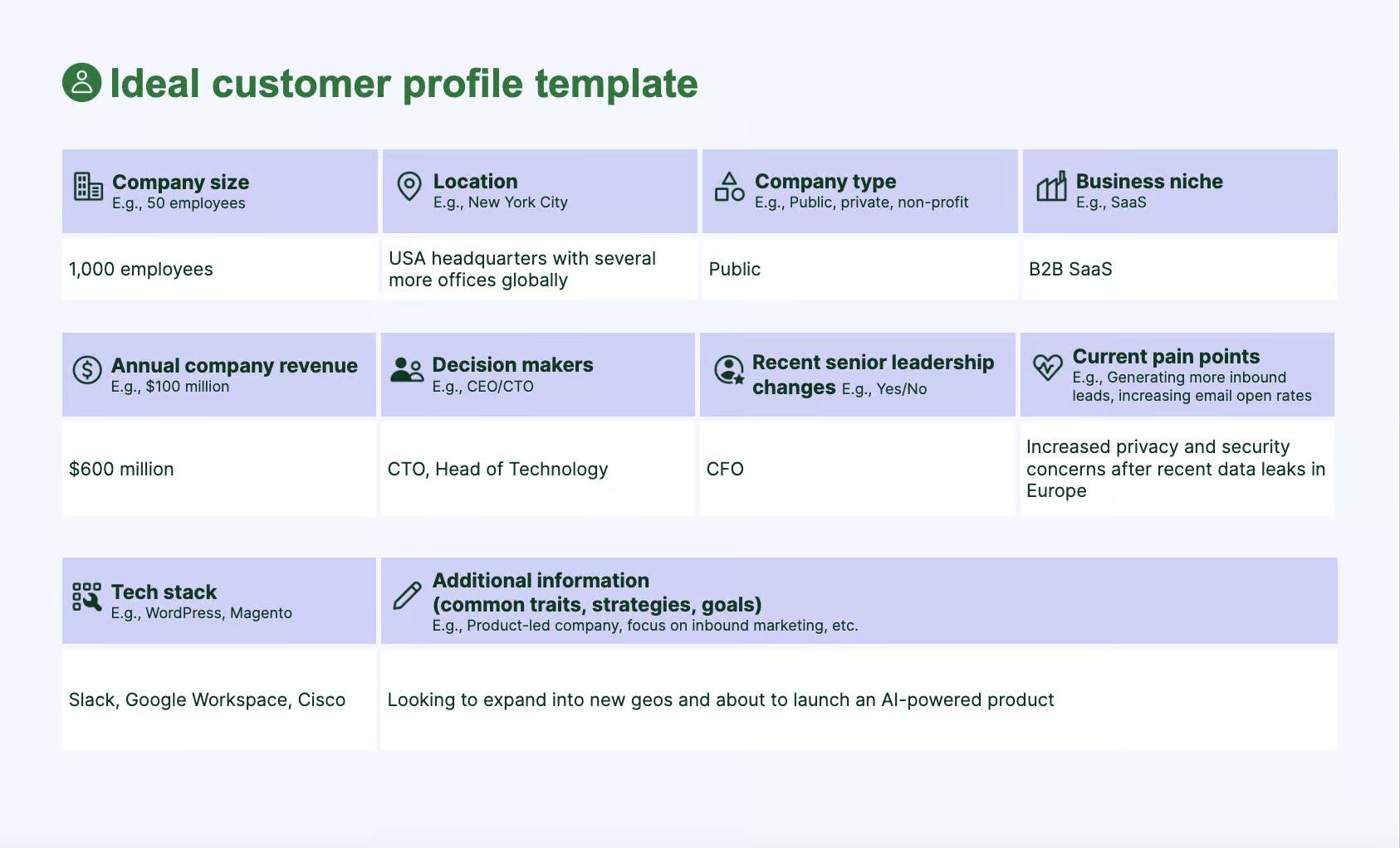 Sales motion: How creating ideal customer profiles determines the criteria to qualify potential customers