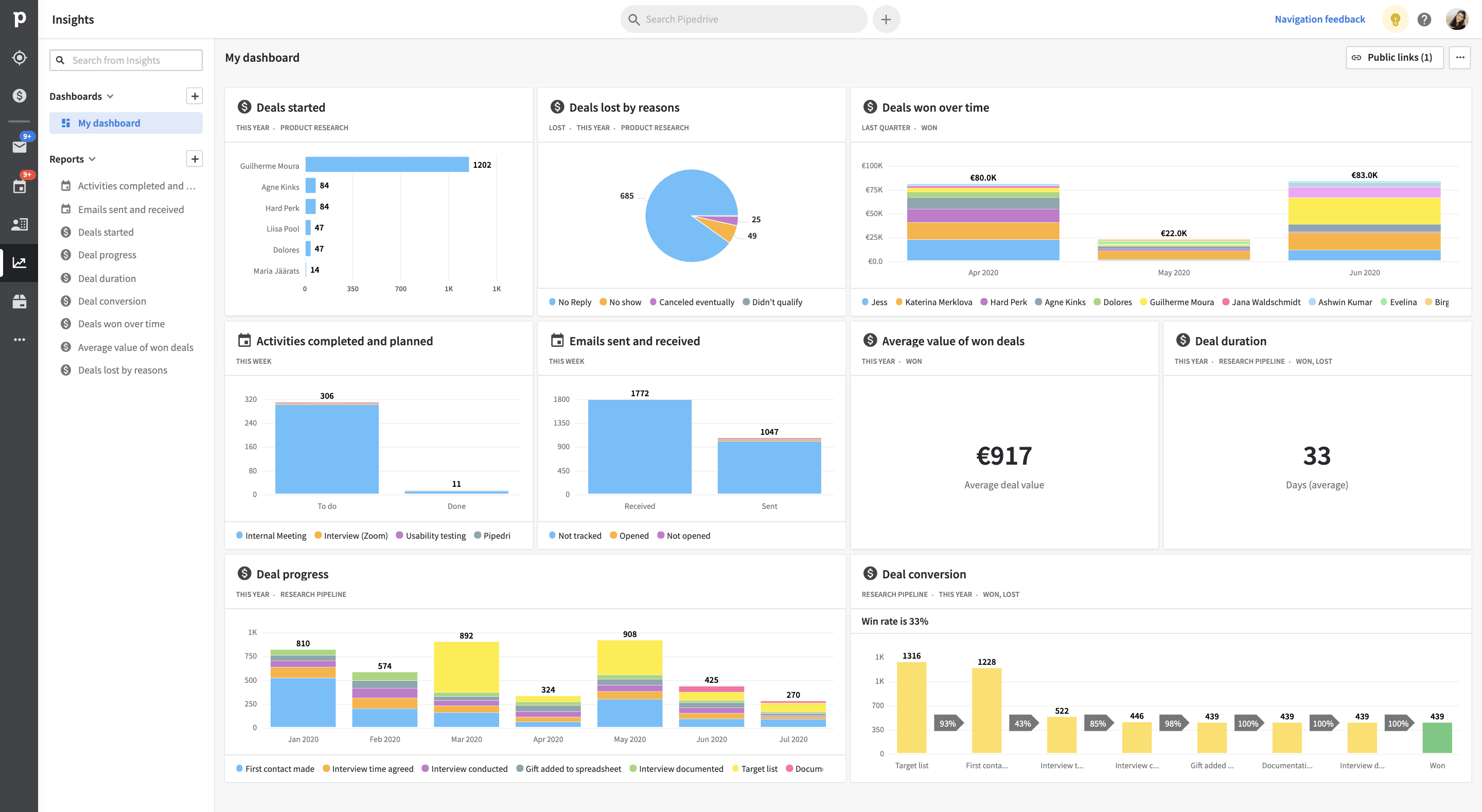 HR management: How to track employee activities and performance using Pipedrive's customizable dashboards