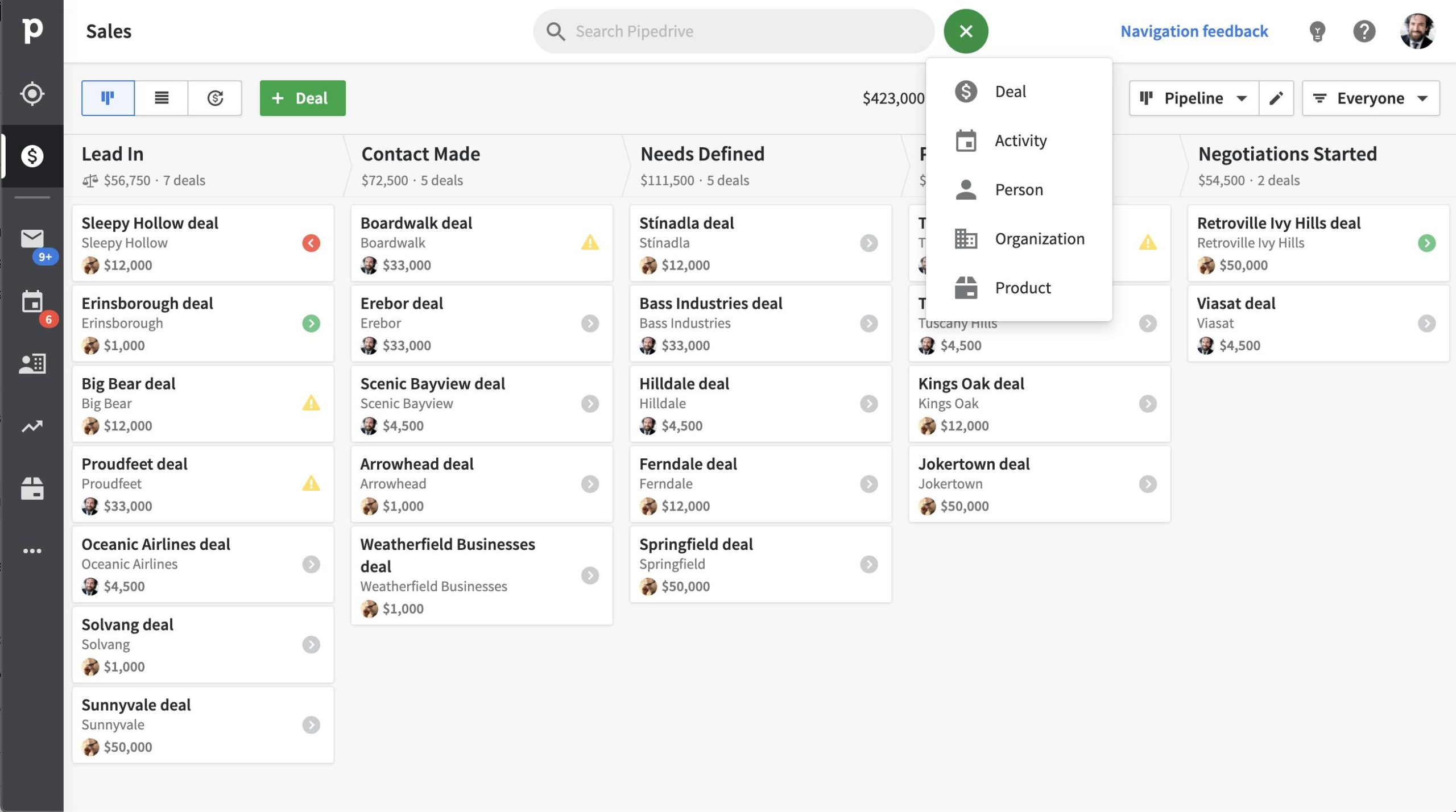 AI customer experience Pipedrive dashboard