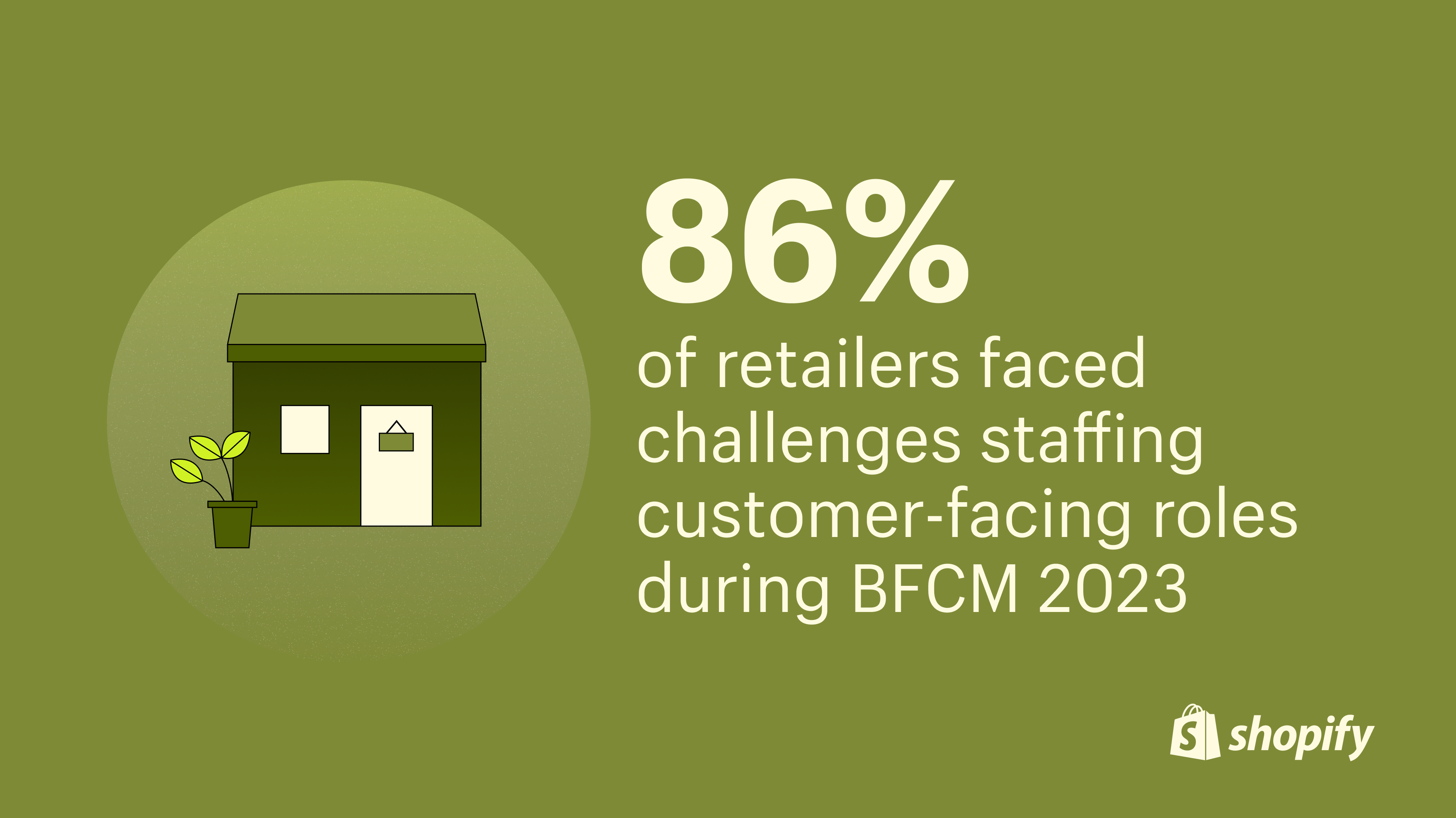 A stat: 86% of retailers faced staffing challenges during BFCM 2023.