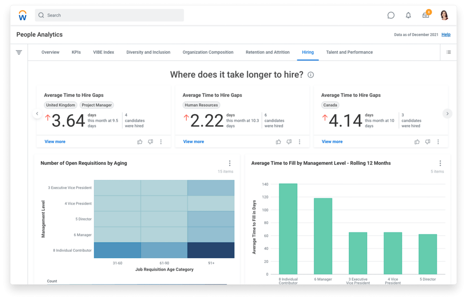 HR management: How HRMS tools help automate business administration and free time for other activities