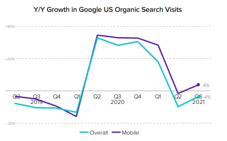 Marketing reports: How interpreting data without context can have a negative impact on marketing strategies