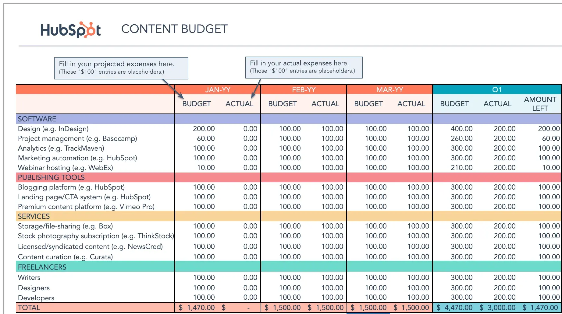 annual budget template, HubSpot content marketing budget template