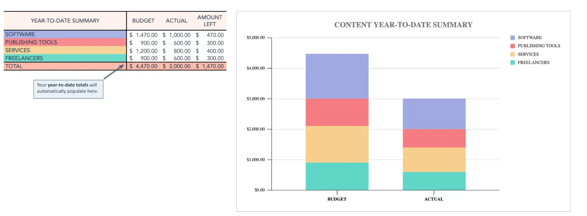 HubSpot marketing budget template graph