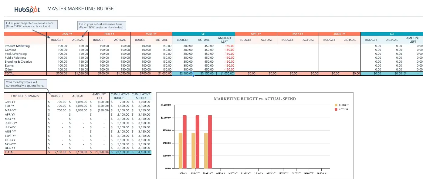 HubSpot master marketing budget template