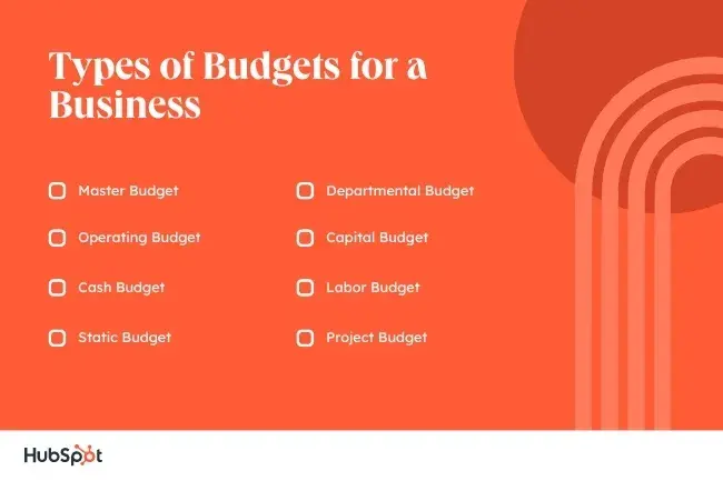 business budget template,  annual