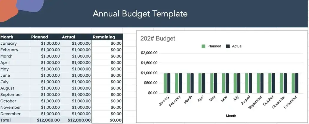 business budget template,  annual budget template