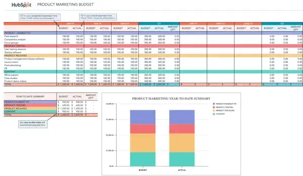 business budget template,  marketing budget template