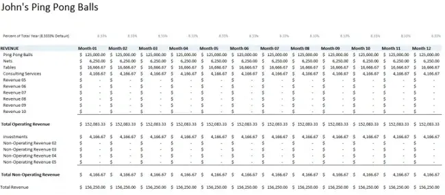 business budget template,  small business budget template