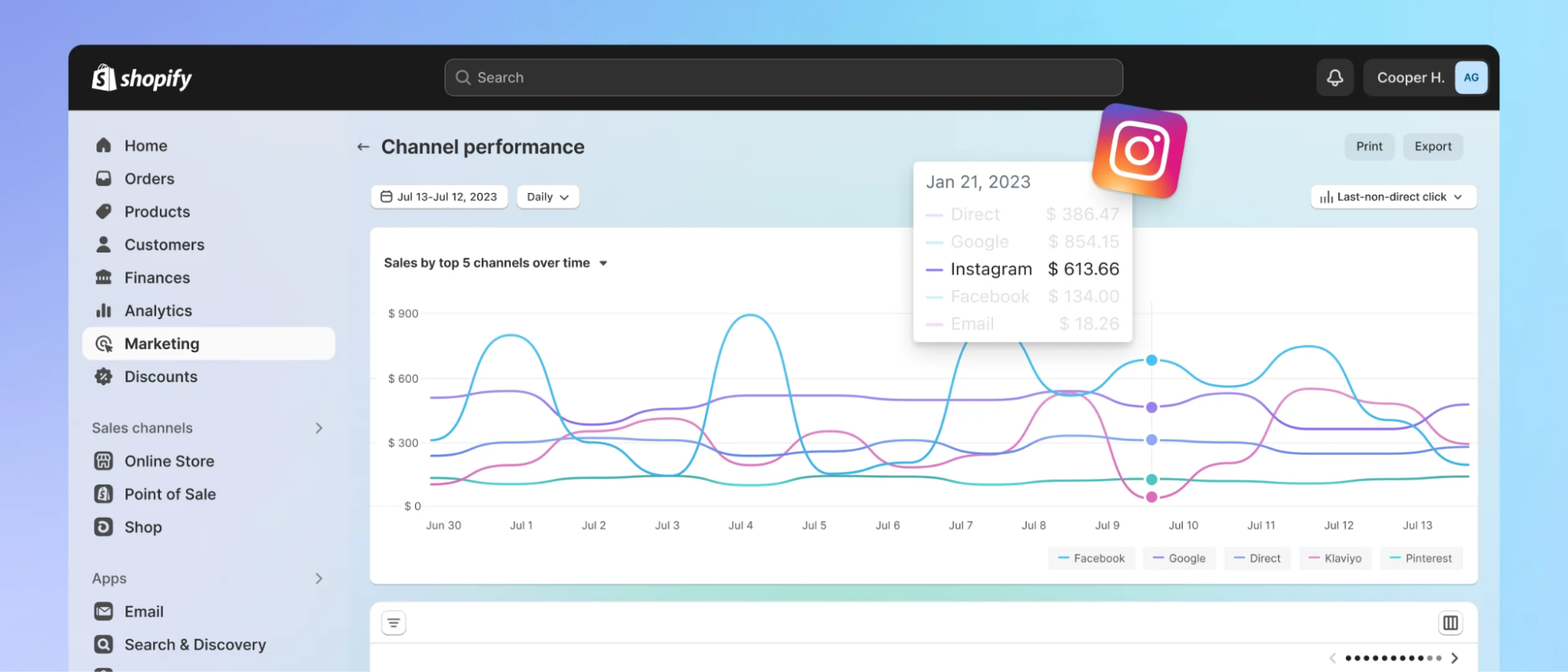 Shopify channel performance dashboard with sales data from top five channels.