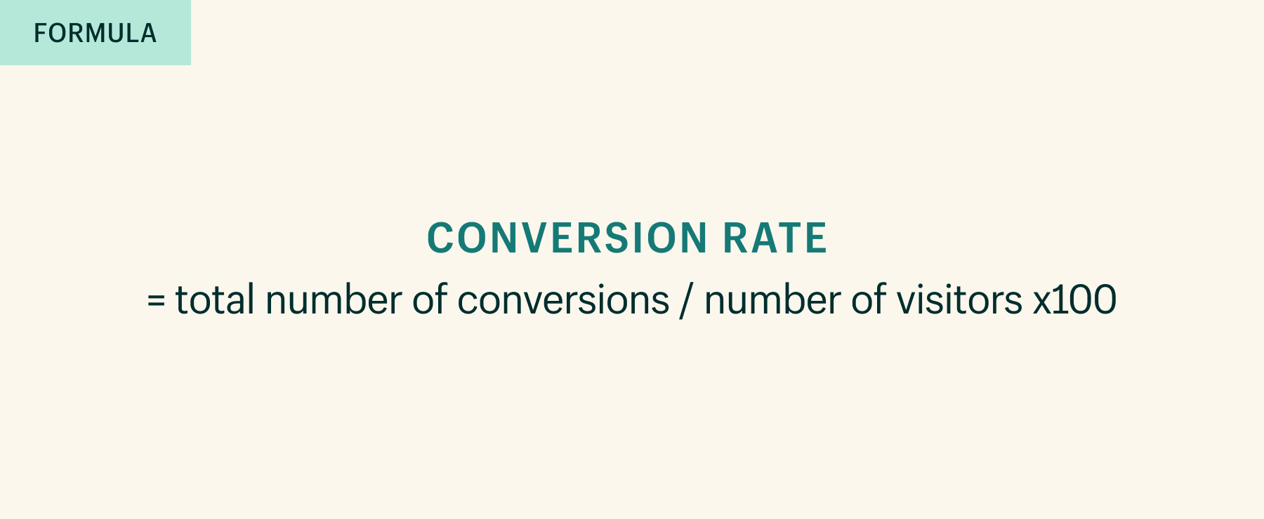 Formula for calculating conversion rate in ecommerce.