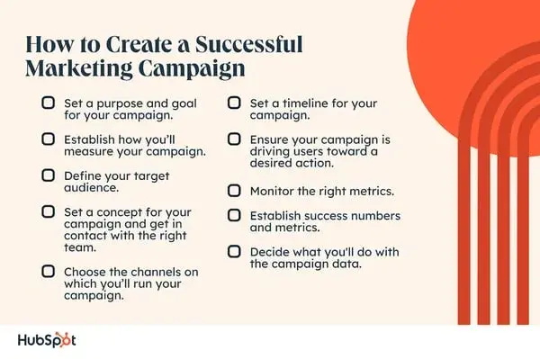 types of marketing campaigns, success