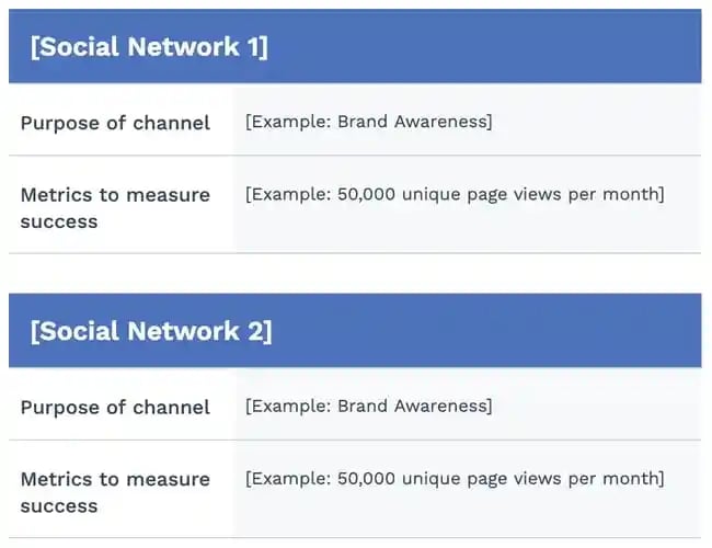 marketing plan marketing channels template