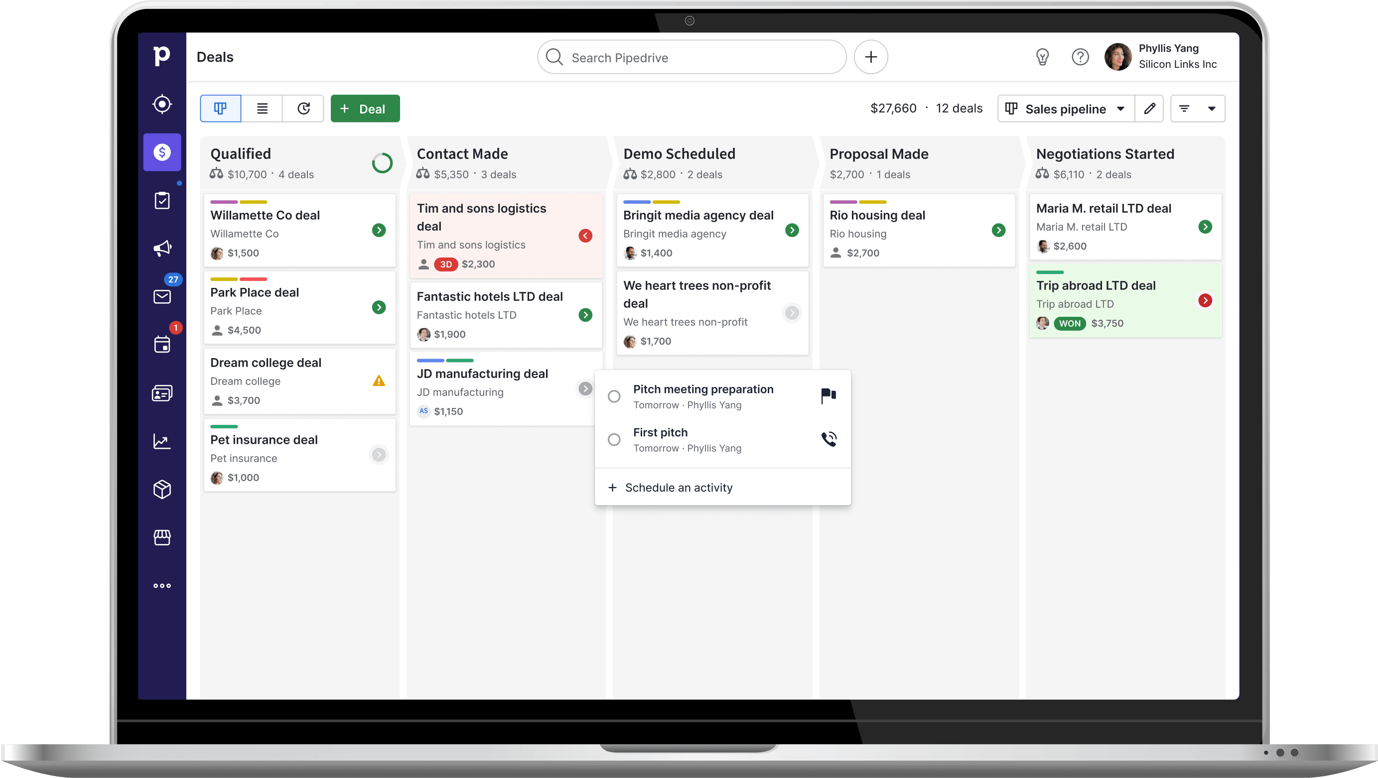 What is a short sale: How Pipedrive's dashboards make analytics easier