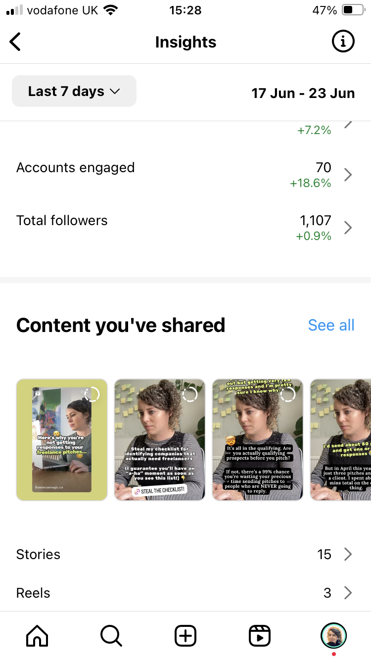 The Content shared tab on Instagram offers insights on individual posts.